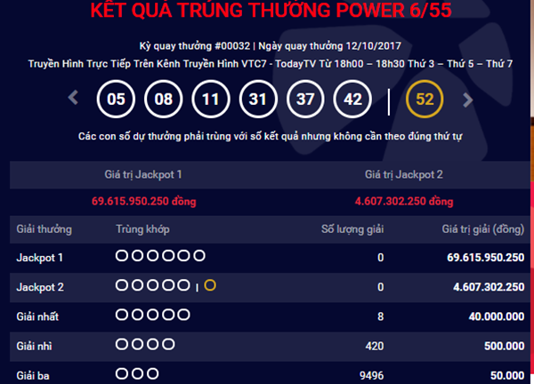 Kết quả xổ số Vietlott hôm nay 12/10: Giải Jackpot hơn 69 tỷ vẫn không có chủ