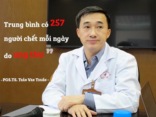 Con số giật mình: Năm 2020, khoảng189.000 người mắc ung thư