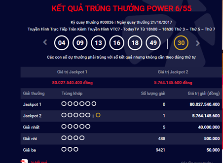 Lại có người trúng giải Jackpot xổ số Vietlott