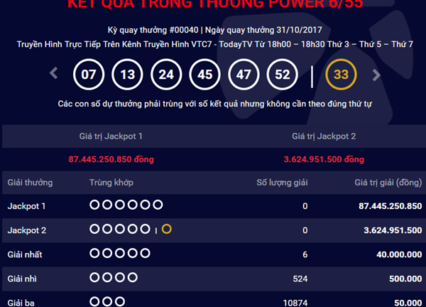 Kết quả xổ số Vietlott hôm nay 2/11: Hơn 87 tỷ đồng sẽ thuộc về ai?