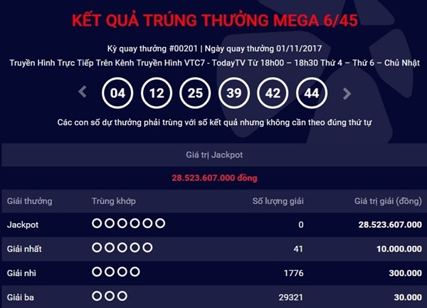 Kết quả xổ số Vietlott hôm nay 1/11: Hơn 28 tỷ đồng vô chủ