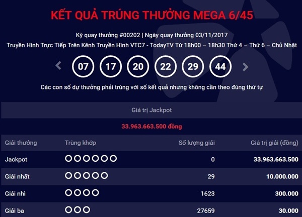 Kết quả xổ số Vietlott hôm nay 3/11: Hơn 33 tỷ đồng không có chủ