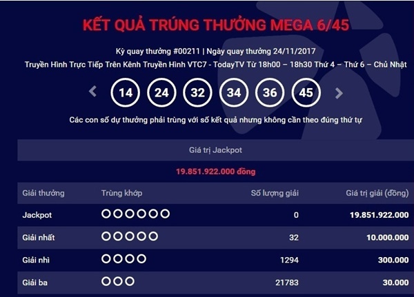 Kết quả xổ số Vietlott hôm nay 24/11: Gần 20 tỷ đồng không có chủ