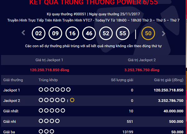 Kết quả xổ số Vietlott hôm nay 28/11: Hơn 120 tỷ đồng sẽ về tay ai?