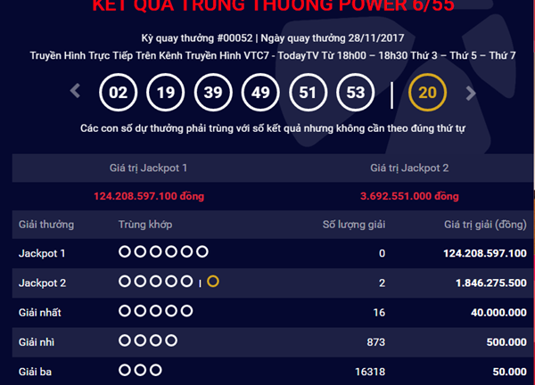 Kết quả xổ số Vietlott hôm nay 30/11: Hơn 124 tỷ đồng sẽ có chủ?