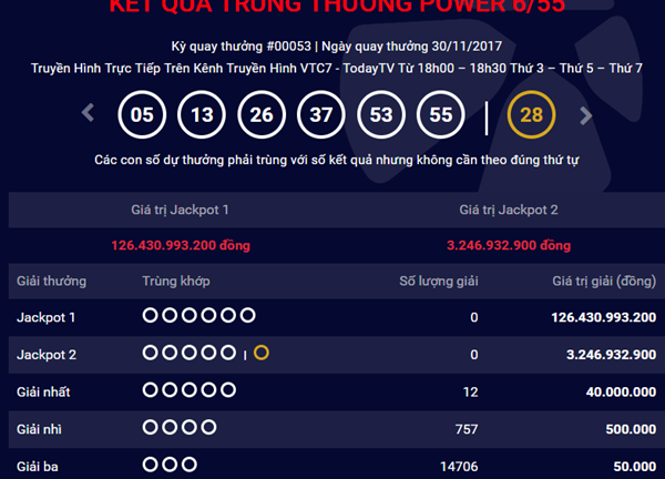 Kết quả xổ số Vietlott hôm nay 30/11: Hơn 126 tỷ đồng không có chủ