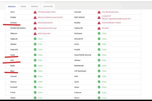 Lỡ dính mã độc trên Facebook Messenger phải đối phó thế nào?
