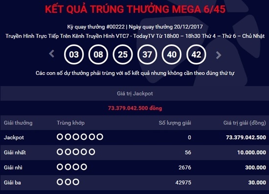 Kết quả xổ số Vietlott hôm nay 20/12: Hơn 73 tỷ vẫn không có người nhận