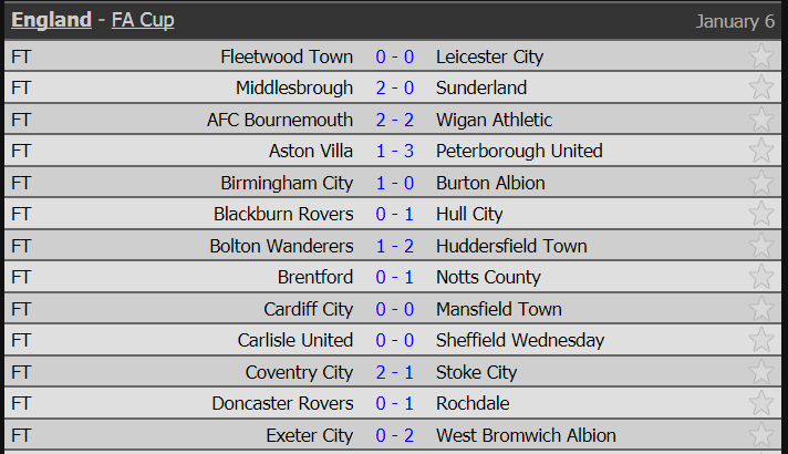 Kết quả bóng đá 7/1: Man City thắng đậm, Chelsea bị cầm hòa