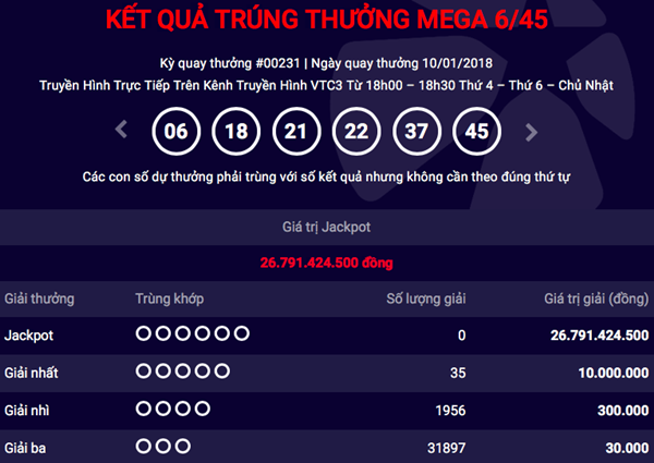 Kết quả xổ số Vietlott hôm nay 12/1: Jackpot 26 tỷ đồng về tay ai?