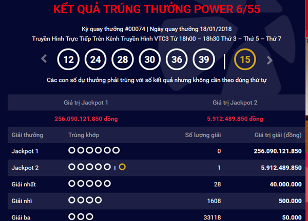 Kết quả xổ số Vietlott hôm nay 20/1: Jackpot hơn 256 tỷ đồng sẽ có chủ?