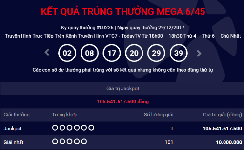 Giải độc đắc hơn 105 tỷ đồng của Vietlott vẫn chưa có người đến nhận