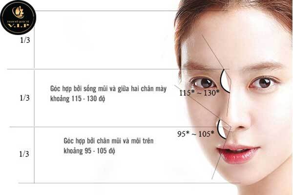 Mũi cao chưa chắc đã đẹp