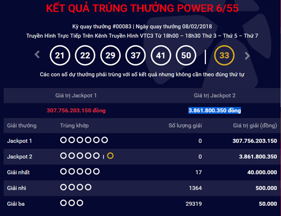 Kết quả xổ số Vietlott hôm nay 10/2: Hơn 307 tỷ đang chơi trốn tìm