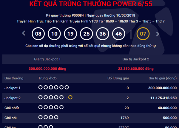 Kết quả xổ số Vietlott hôm nay 13/2: Hơn 307 tỷ đang chơi trốn tìm