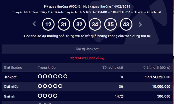 Kết quả xổ số Vietlott hôm nay 18/2: Hơn 17 tỷ đồng sẽ tìm được chủ nhân?