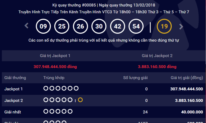 Kết quả xổ số Vietlott hôm nay 17/2: Hơn 307 tỷ sẽ có chủ trong mùng 2 Tết?