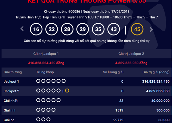 Mùng 2 Tết, Jackpot của Vietlott tăng lên mức 316 tỷ đồng