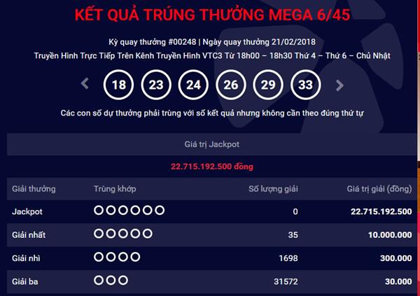 Kết quả xổ số Vietlott hôm nay 23/2: Jackpot hơn 22 tỷ đang chờ chủ nhân