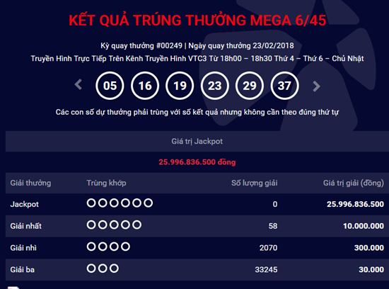 Kết quả xổ số Vietlott hôm nay 25/2: Hơn 25 tỷ đồng sẽ về tay ai?