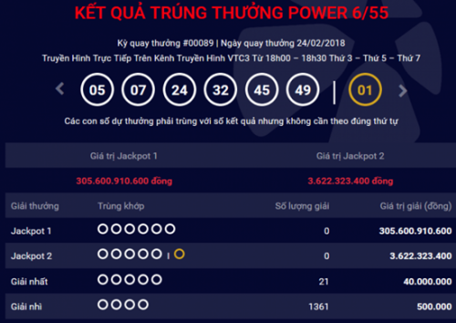 Kết quả xổ số Vietlott hôm nay 27/2/2018: Ai sẽ rinh giải Jackpothơn 305 tỷ đồng?