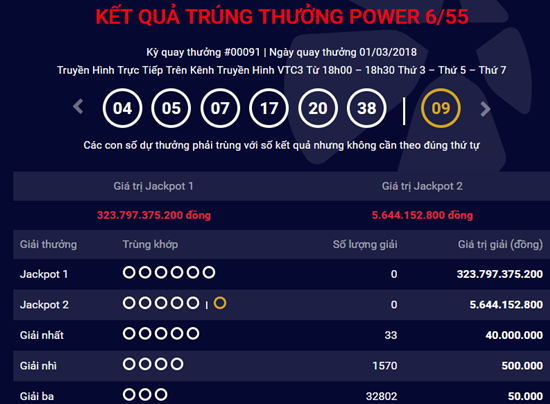 Kết quả xổ số Vietlott hôm nay 3/3/2018: Jackpot 323 tỷ đồng sẽ về tay ai?
