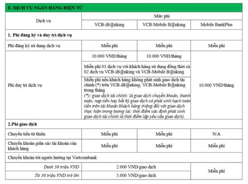 Vietcombank phân trần chuyện tăng phí: Sau 9 năm, điều chỉnh theo hướng tích cực linh hoạt