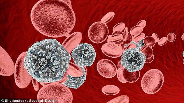 Loại thuốc có khả năng tiêu diệt tận gốc loại virus HIV