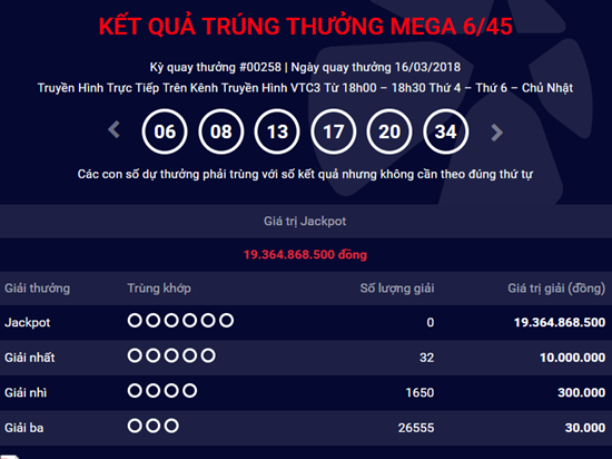 Kết quả xổ số Vietlott hôm nay 16/3/2018: Đáp số bất ngờ của Jackpot hơn 19 tỷ 