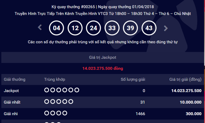 Kết quả xổ số Vietlott hôm nay 1/4/2018: Ngày cá tháng tư của giải Jackpot ra sao?