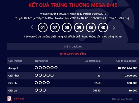 Kết quả xổ số Vietlott hôm nay 6/4/2018: Giá trị giải Jackpot vừa nổ lớn cỡ nào?