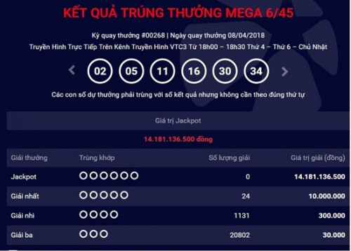 Kết quả xổ số Vietlott hôm nay 11/4/2018: Jackpot treo thưởng đang “khủng” cỡ nào?