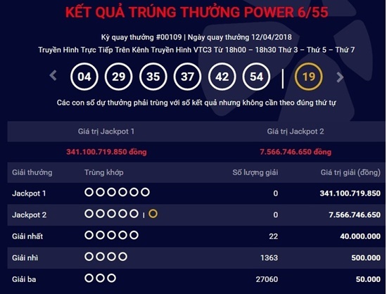 Kết quả xổ số Vietlott hôm nay 12/4/2018: Jackpot tăng lên mức