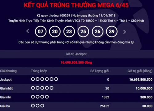 Kết quả xổ số Vietlott hôm nay 13/4/2018: Jackpot hiện có giá trị bao nhiêu?