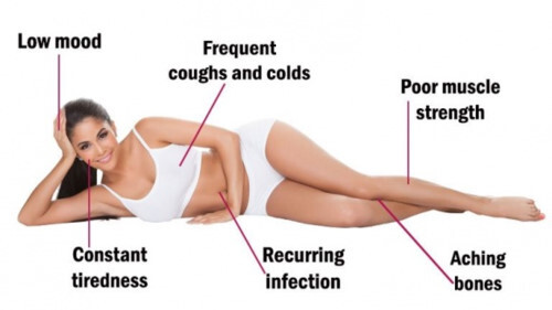 Dấu hiệu nhận biết thiếu vitamin D bạn cần biết