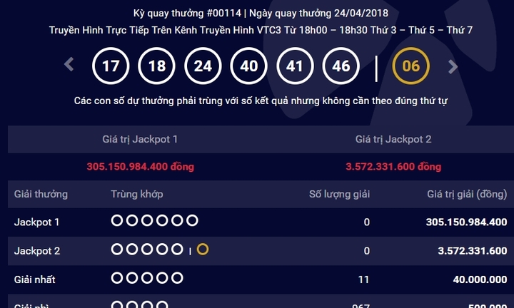 Kết quả xổ số Vietlott hôm nay 26/4/2018: Jackpot 300 tỷ có tìm được chủ nhân?