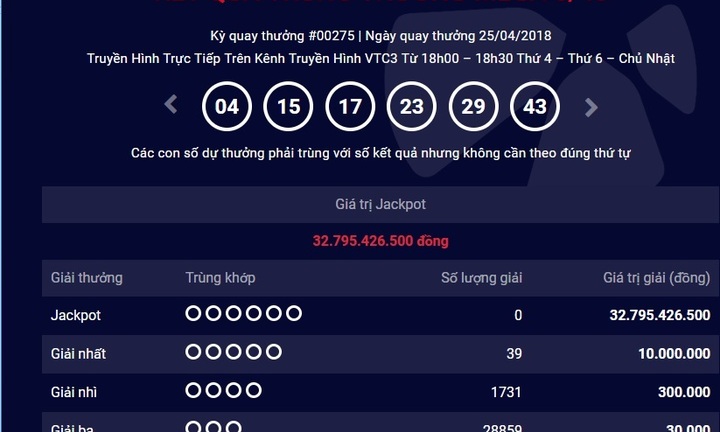 Kết quả Xổ số Vietlott ngày 27/4/2018: Gần 33 tỷ đồng đang chờ người chơi may mắn nhất