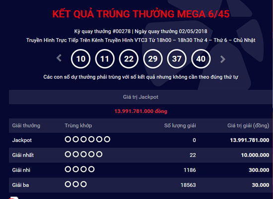 Kết quả xổ số Vietlott hôm nay 2/5/2018: Thêm bao nhiêu người hụt Jackpot 
