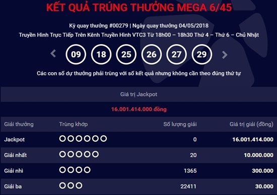 Kết quả xổ số Vietlott hôm nay 4/5/2018: Kết thúc buồn của Jackpot hơn 16 tỷ