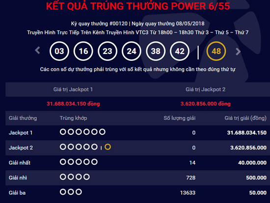 Kết quả xổ số Vietlott hôm nay 10/5/2018: Ai sẽ giật giải độc đắc 31 tỷ đồng?