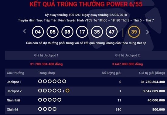 Kết quả xổ số Vietlott hôm nay 22/5/2018: Giải Jackpot liên tục “rung chuyển”