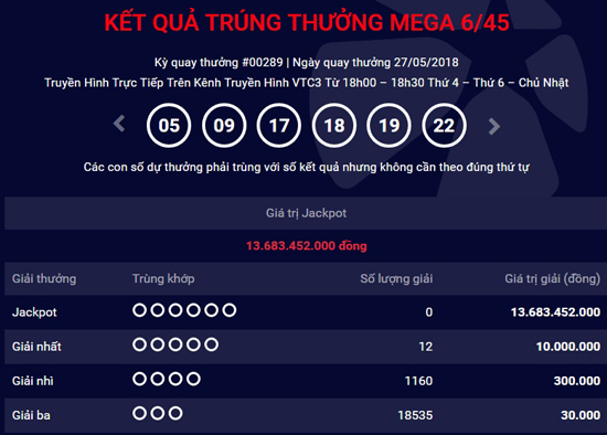Kết quả xổ số Vietlott ngày 27/5/2018: Jackpot vẫn “yên lặng”