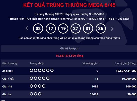 Kết quả xổ số Vietlott hôm nay 30/5/2018: Jackpot vẫn “án binh bất động”