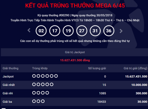 Kết quả xổ số Vietlott hôm nay 1/6/2018: Số phận Jackpot trong ngày Tết thiếu nhi?