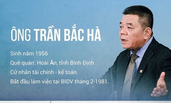 Ông Trần Bắc Hà, cựu Chủ tịch BIDV đang ở đâu?
