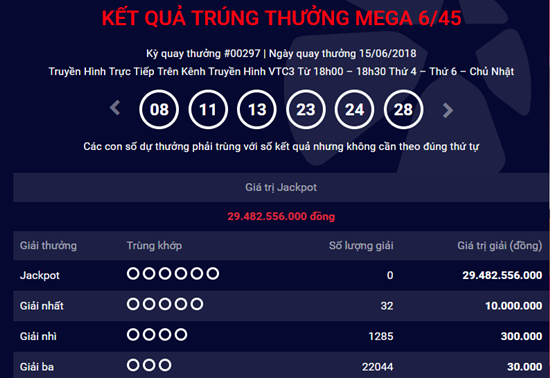 Kết quả xổ số Vietlott hôm nay 17/6/2018: Hồi hộp chờ Jackpot hơn bùng nổ