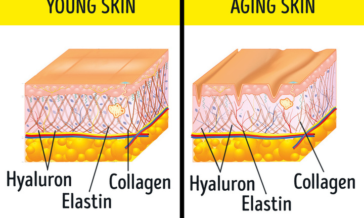 Tuyệt chiêu giúp da luôn mịn màng vừa đơn giản, hiệu quả và không tốn tiền
