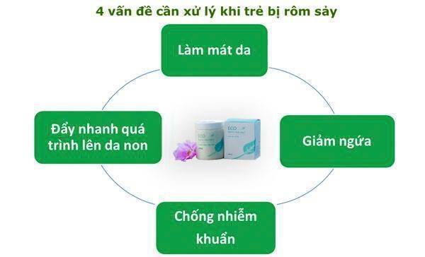 Thổi bay rôm sảy, mẩn ngứa ở trẻ nhờ muối tắm thảo dược