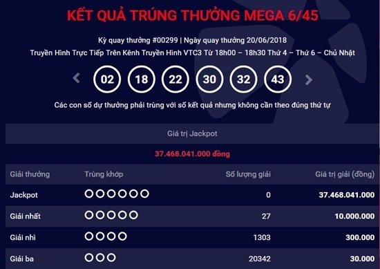 Kết quả xổ số Vietlott hôm nay 22/6/2018: Jacpot “cực khủng” nở hoa hay bế tắc?