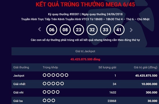Kết quả xổ số Vietlott hôm nay 27/6/2018: Jacpot lại chơi trò “trốn tìm”